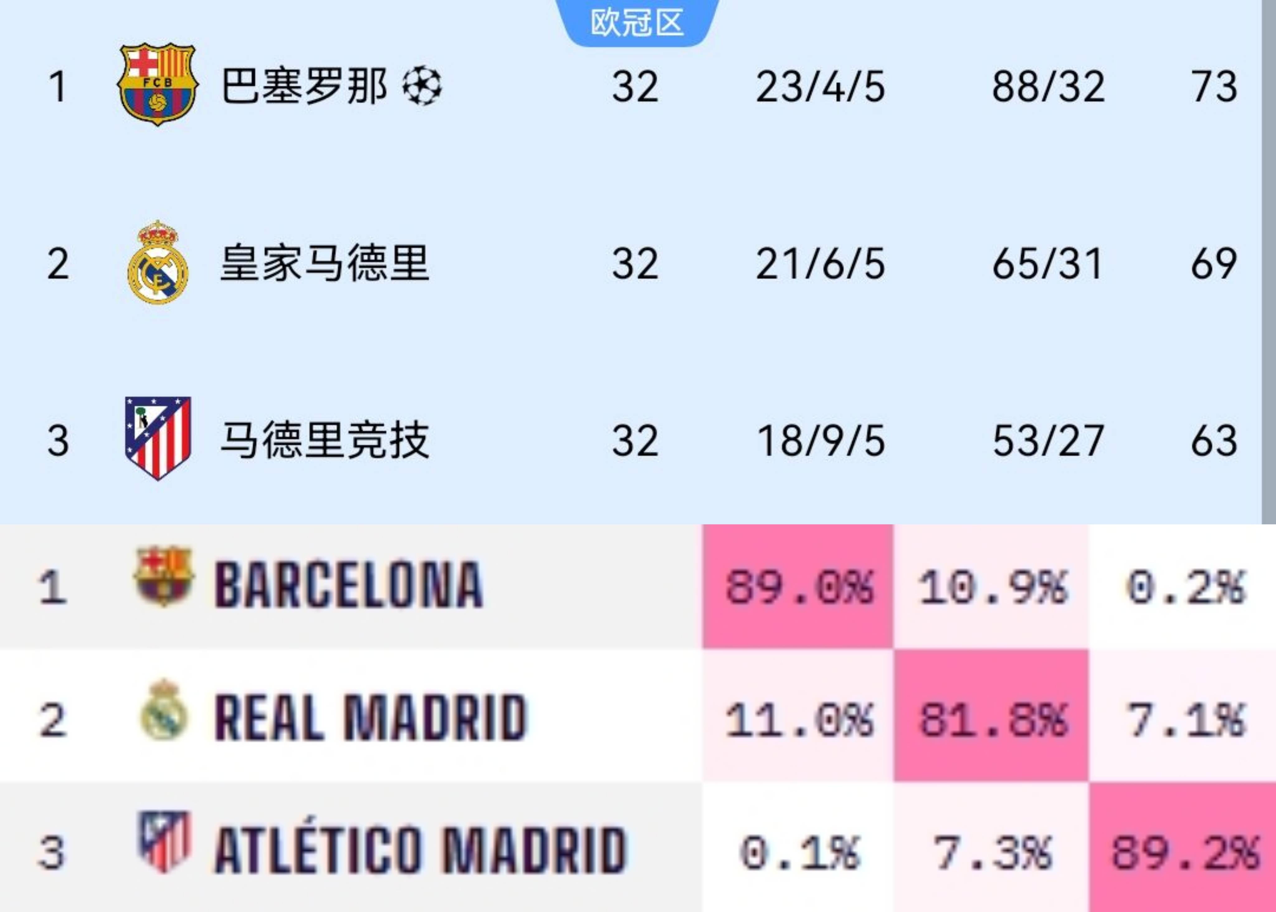 关于战斗至最后一刻，法甲比赛决胜之际的信息