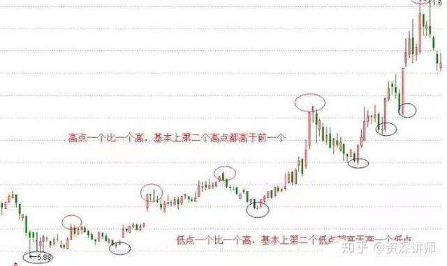 包含尼斯连续取胜，战绩呈现上升趋势的词条