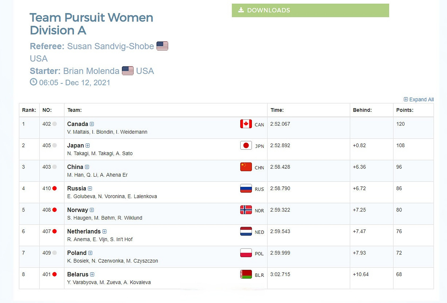 澳洲女队连胜进步明显,晋级季决赛!的简单介绍 澳洲女队连胜进步明显,晋级季决赛!的简单介绍