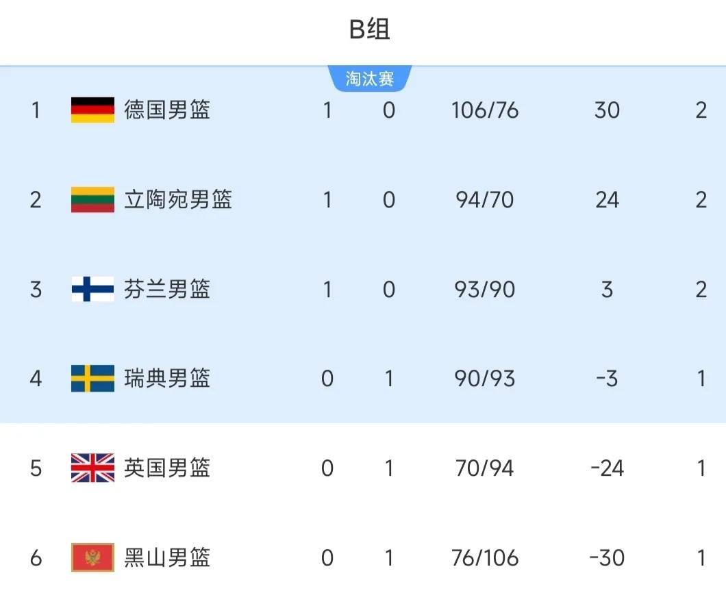 塞尔维亚逆转德国,创造欧预赛奇迹的简单介绍 塞尔维亚逆转德国,创造欧预赛奇迹的简单介绍