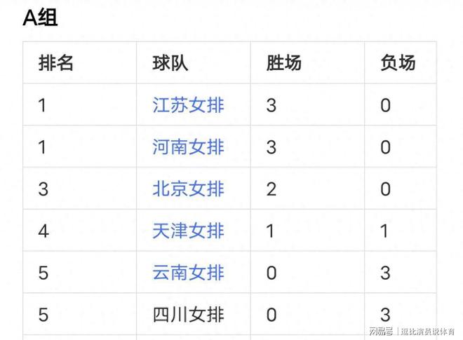 江苏队客场惨败，迅速滑落联盟积分榜的简单介绍