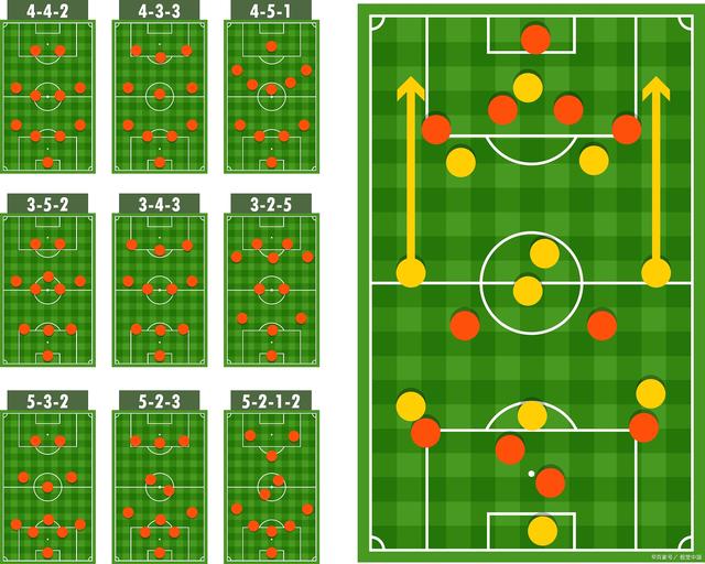 关于精彩足球创新技巧，阵型变化令人眼前一亮的信息