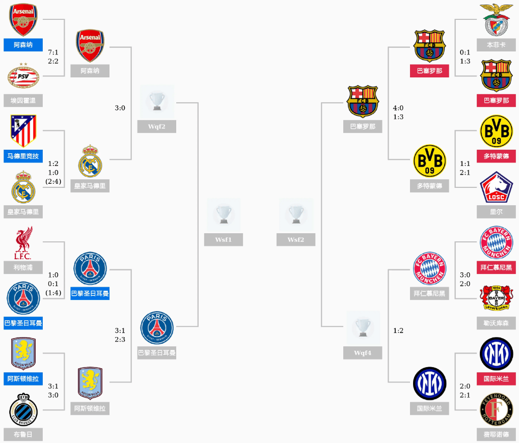 爱游戏视频-拜仁不敌皇马，被淘汰无缘八强的简单介绍